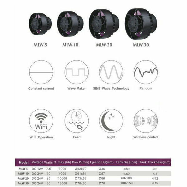 New Jebao WIFI Wavemaker Aquarium Wave Pump for Marine Reef Coral Tank With LCD Display Screen and Smart Controller,MLW5, MLW10, MLW20, MLW30