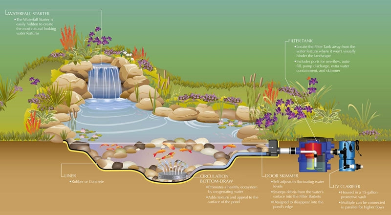 Owlpump shares with you The Principle and The Most Common Usage of assorted effective Filtering Methods for Fish tanks & Fish ponds -Part 1